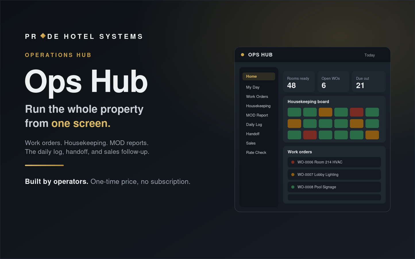 PHS Ops Hub
