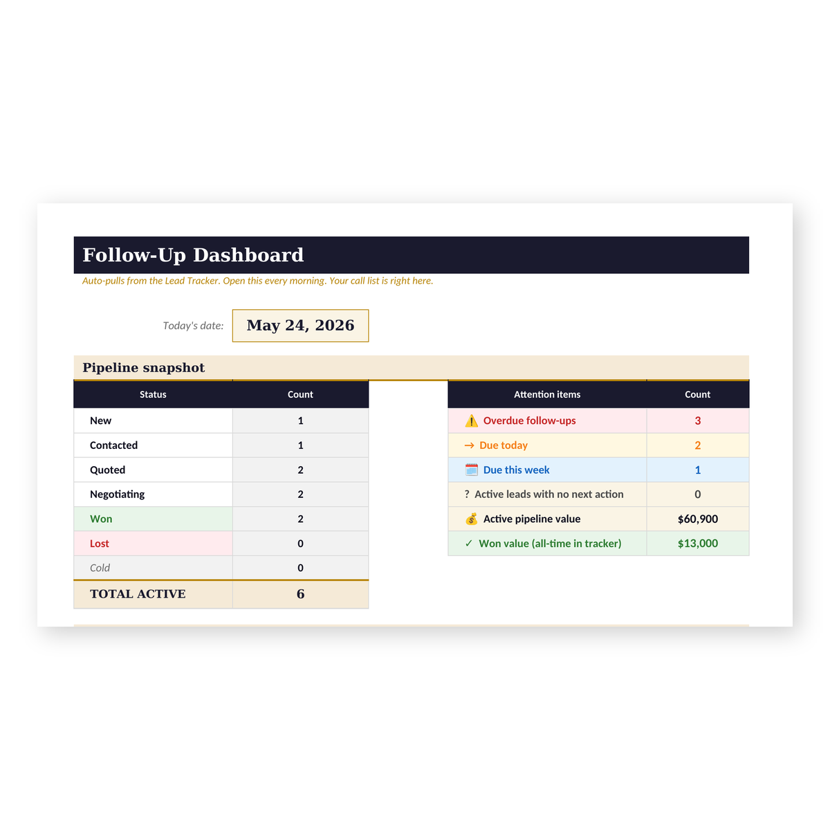 Hotel CRM-Lite Toolkit | Free Download
