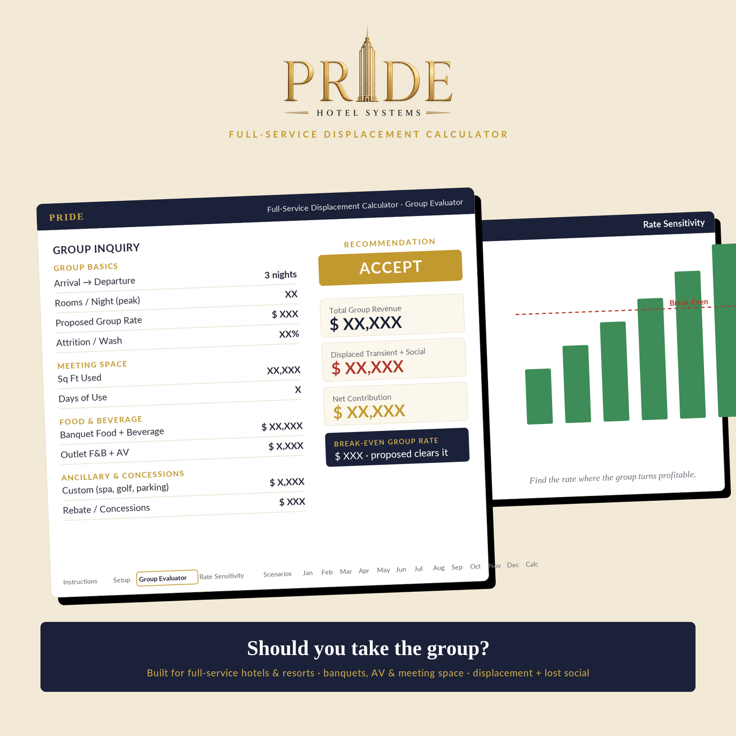Full Service Hotel Displacement Calculator