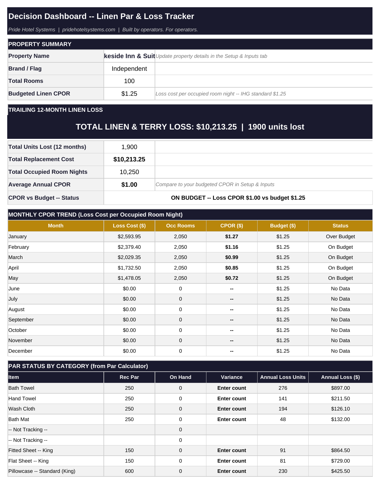 Hotel Linen & Terry Par + Loss Tracker