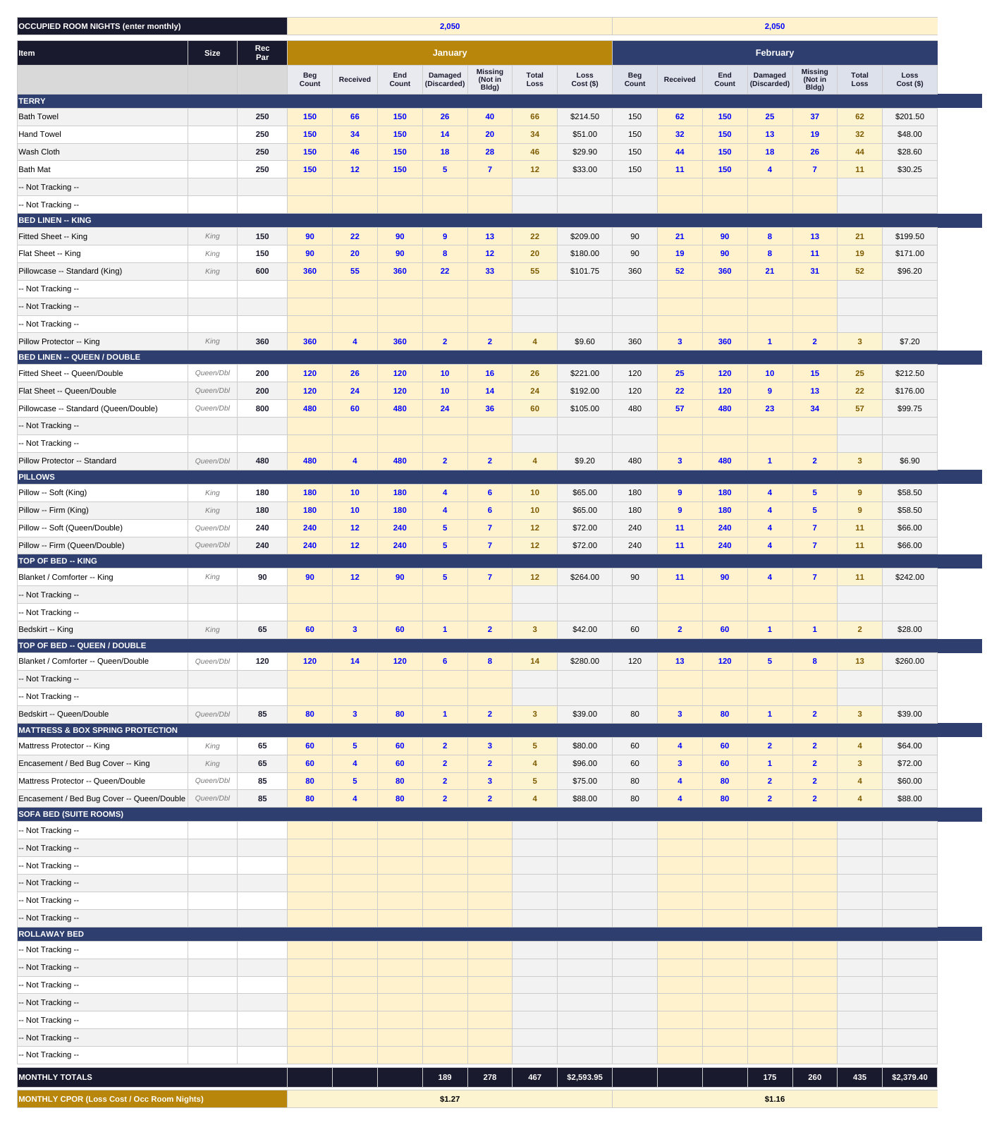 Hotel Linen & Terry Par + Loss Tracker