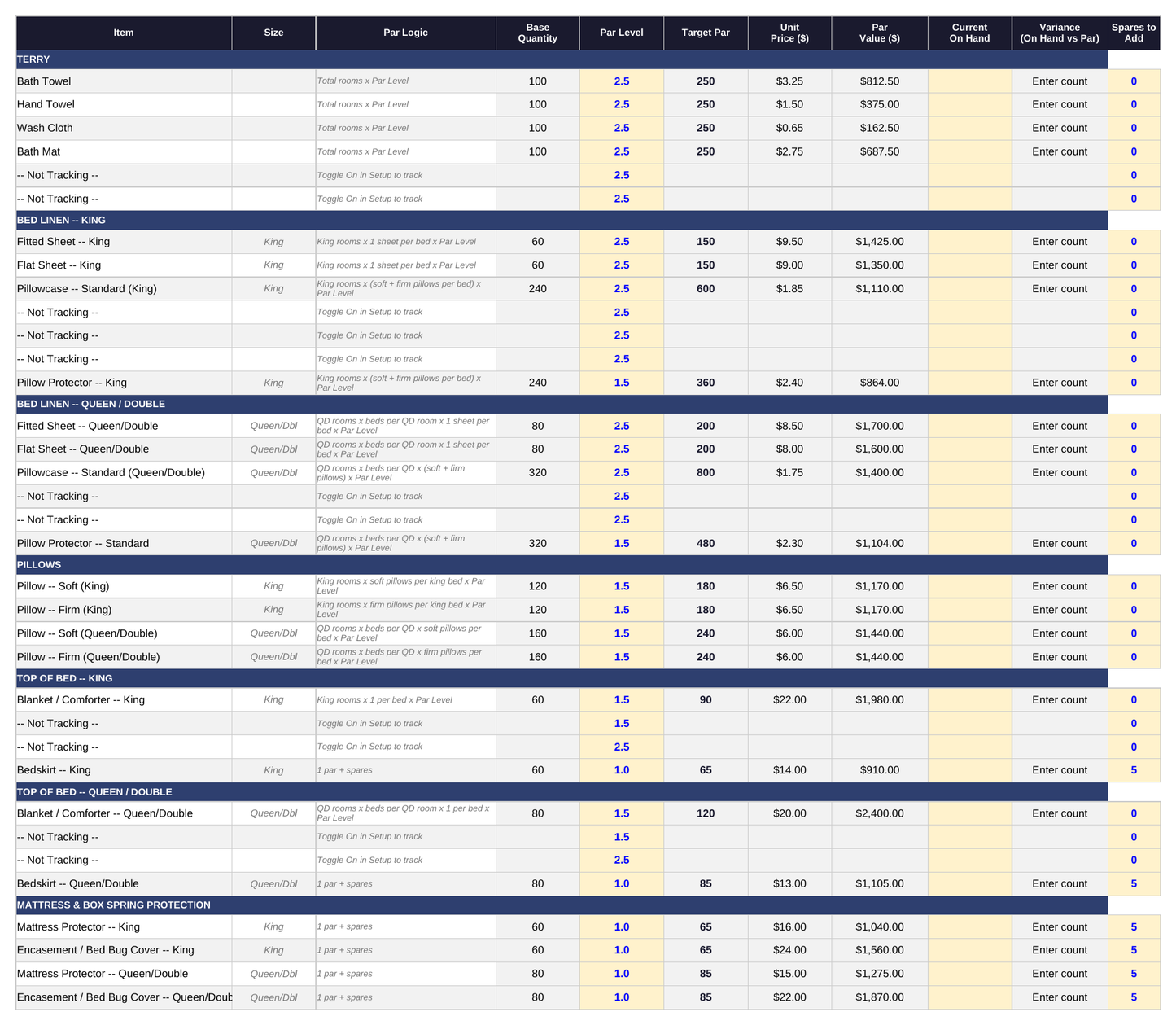 Hotel Linen & Terry Par + Loss Tracker